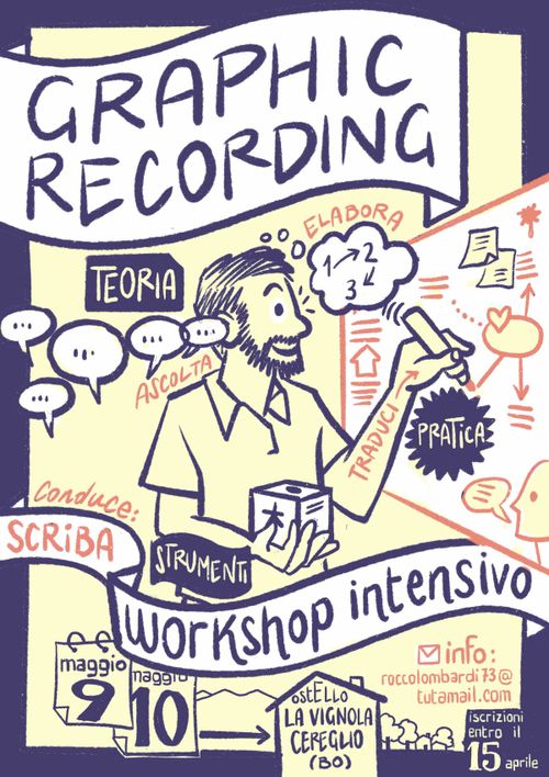 WRKSHP intensivo di Graphic Recording